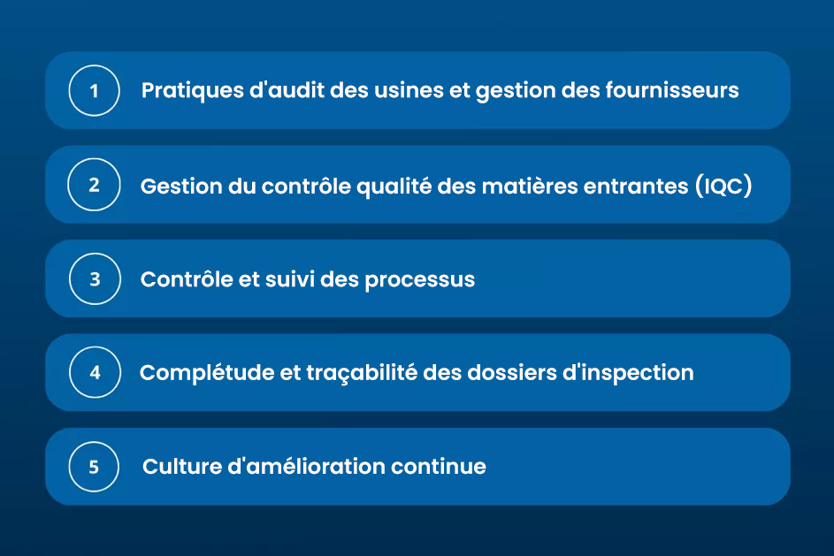 Critères d'évaluation des fournisseurs