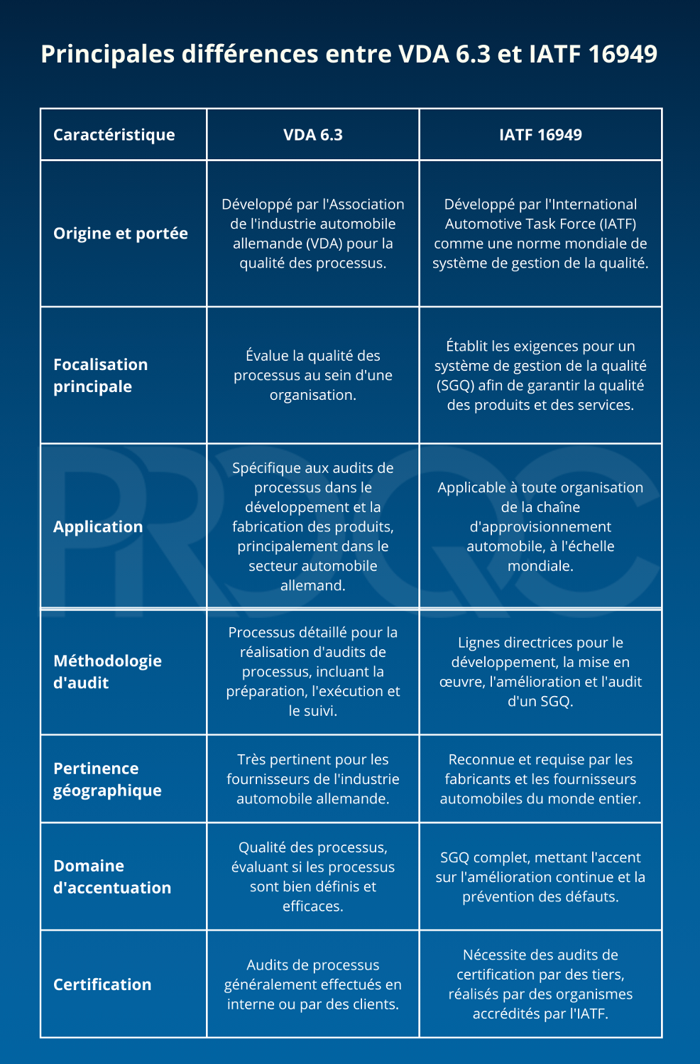 Tableau comparatif détaillé