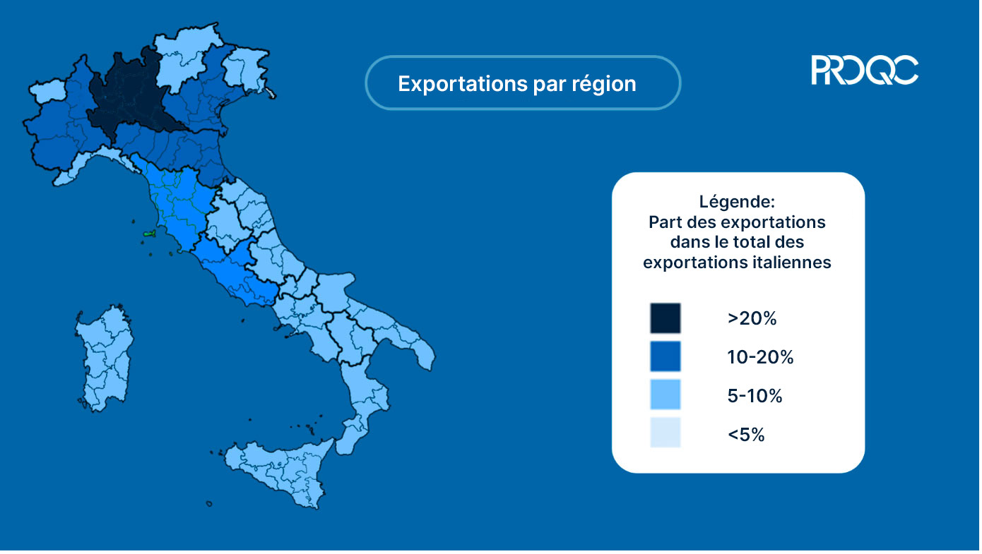 Exportations nationales