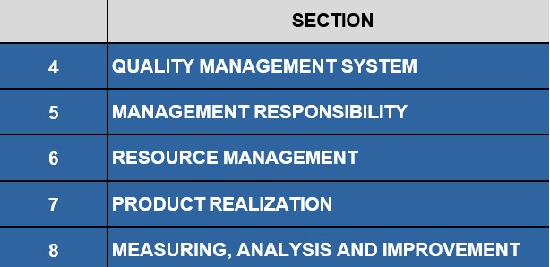 Comprendre la structure d&rsquo;un rapport d&rsquo;audit ISO 13485