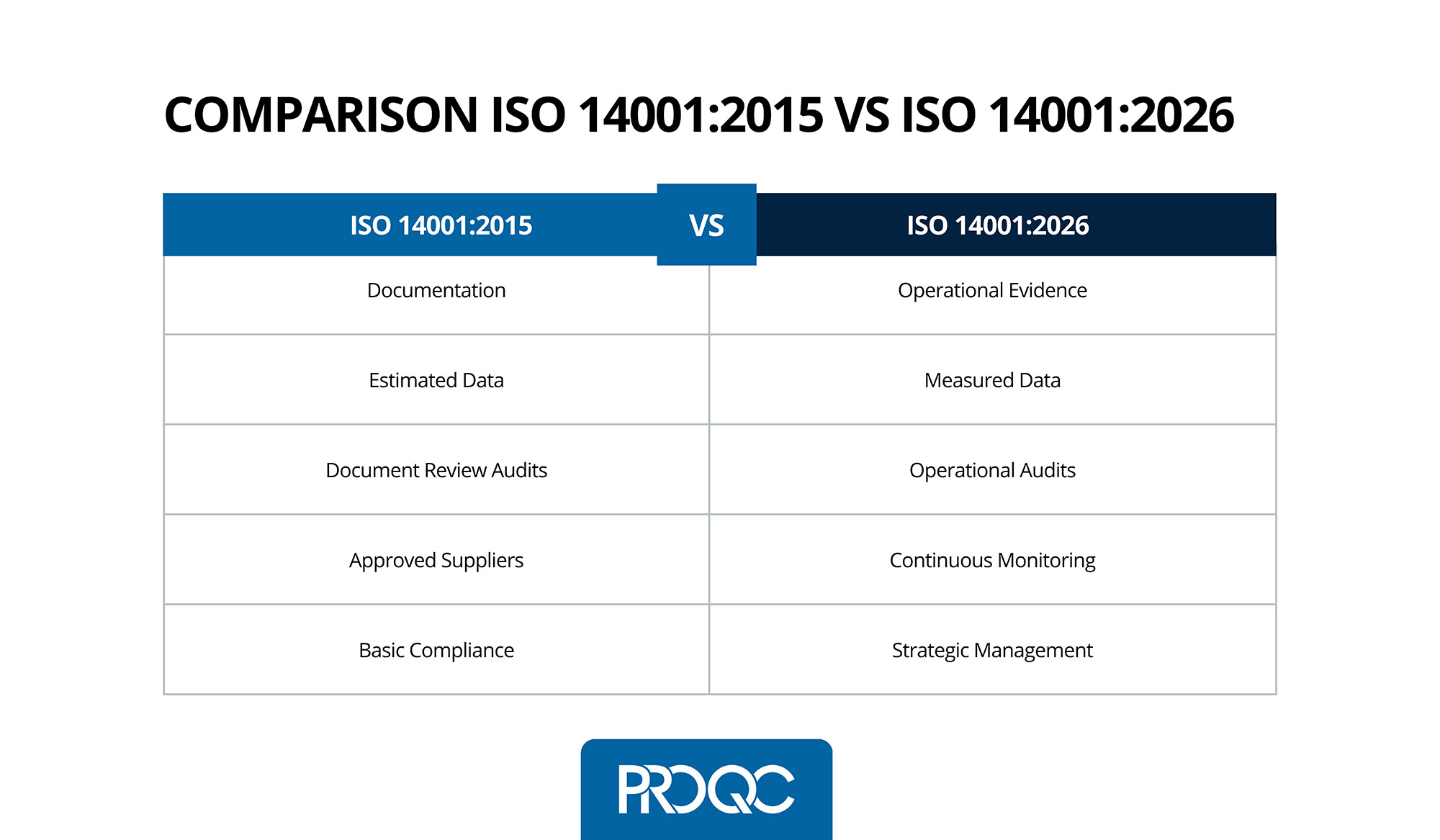 Mise à jour de la norme ISO 14001:2026