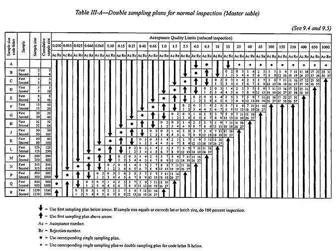 Ansi Aql Chart