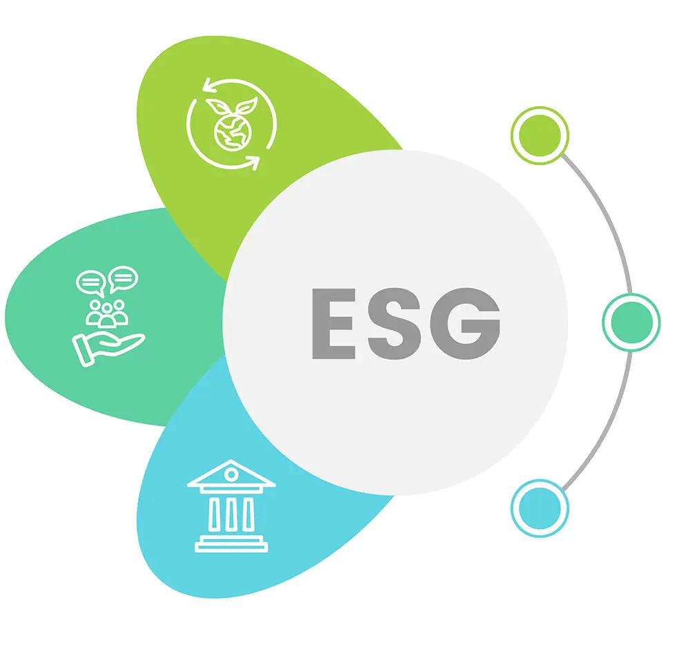 ESG